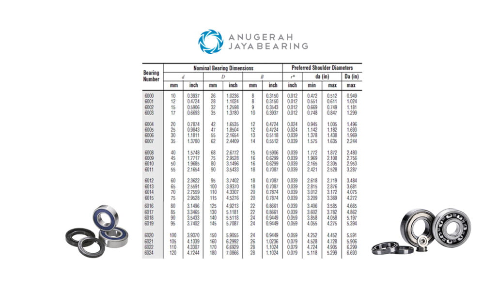tabel ukuran bearing