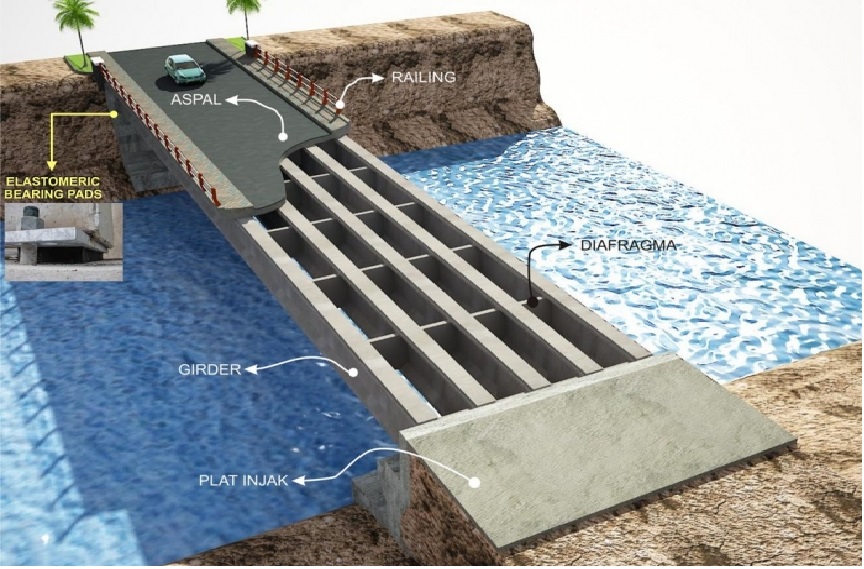 Bearing Pad Jembatan